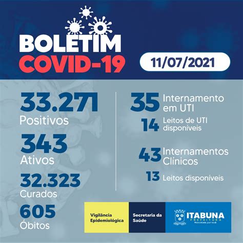 verdinho itabuna últimas notícias|Itabuna registra 28 novos casos de Covid.
